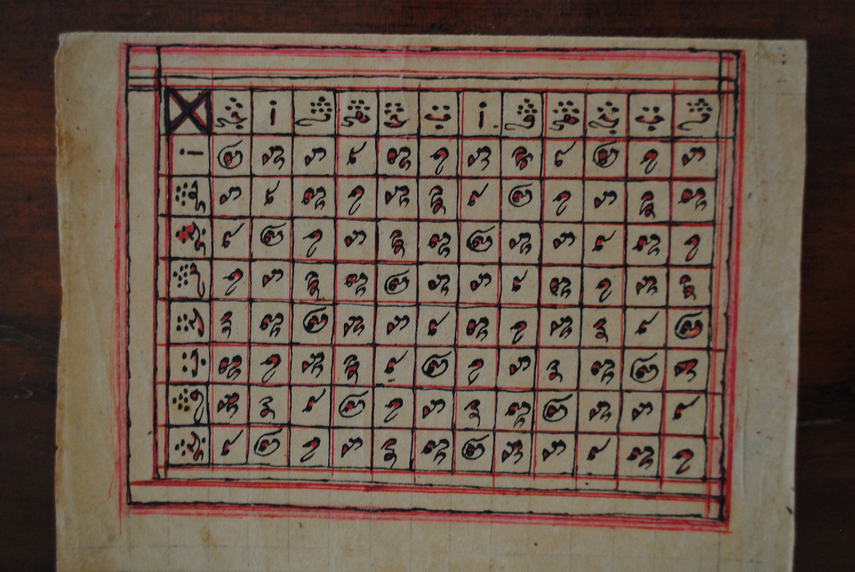 Calendar from Cham manuscript, early 20th century World History Commons
